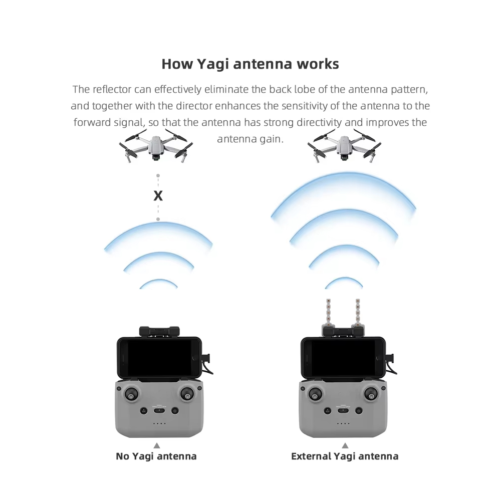 BRDRC 5.8GHz Yagi Antenna for  - Dji Drone Mini 4 Pro recension och pris