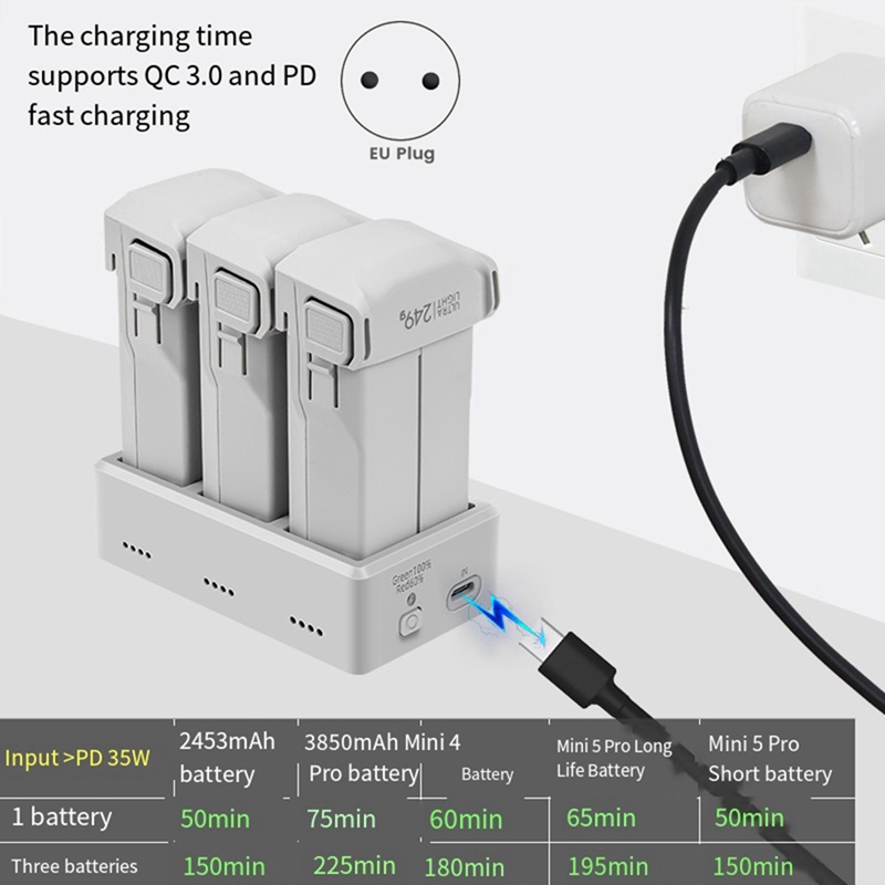 Super Sale For DJI Mini 5 Pro/ - Drone Charging Hub recension och pris